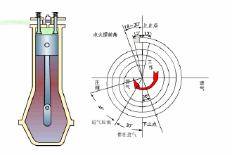 什么是氣門油封結構圖