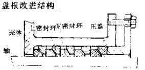 盤根改進結(jié)構(gòu)型密封件