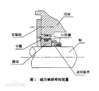 密封件，磁力密封件結(jié)構(gòu)圖