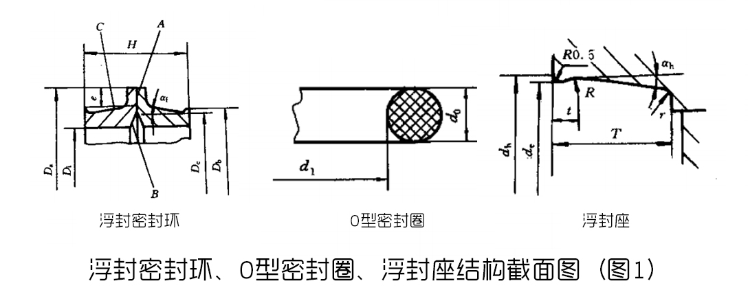 浮封密封環(huán)、O型密封圈、浮封座結(jié)構(gòu)截面圖