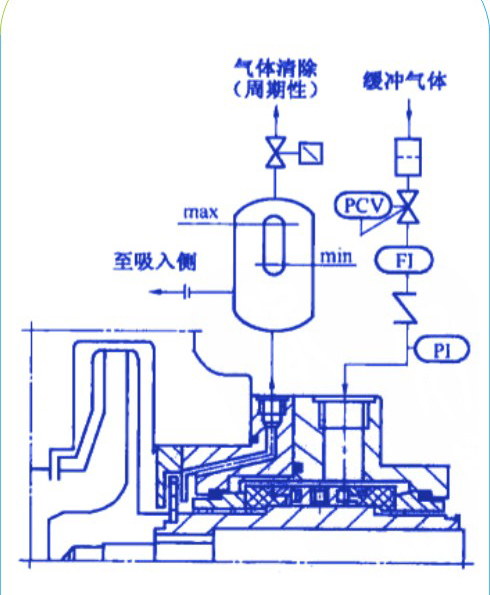 圖1中的是泵用橡膠密封氣膜供氣系統(tǒng)中設計有氣體分離裝置的結(jié)構(gòu)圖