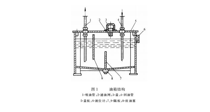 液壓密封系統(tǒng)的油封結構圖