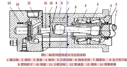 液壓馬達油封結(jié)構(gòu)圖