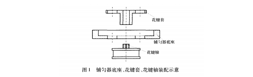 鋪勻器底座、花鍵套、花鍵軸的相對位置圖
