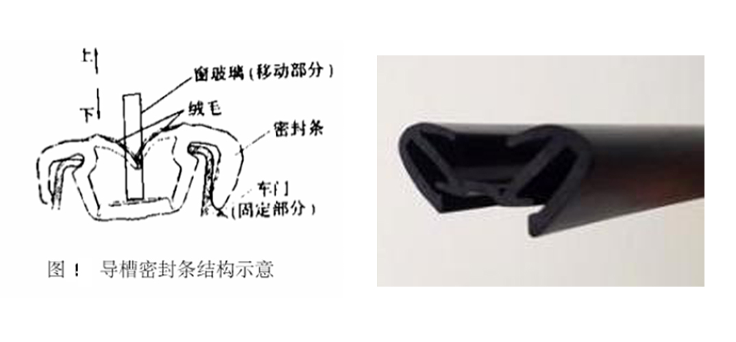 導(dǎo)槽汽車(chē)密封條產(chǎn)品及結(jié)構(gòu)圖