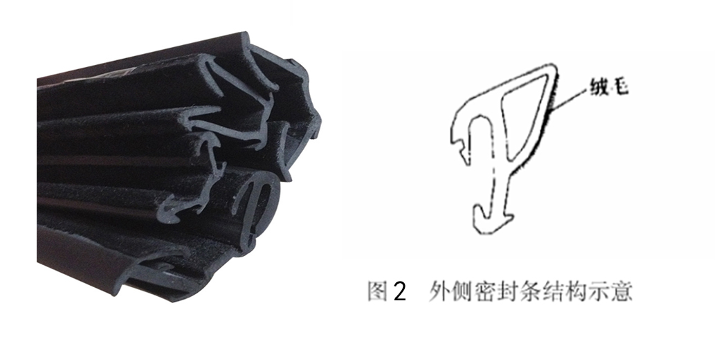 內(nèi)外側(cè)汽車(chē)密封條