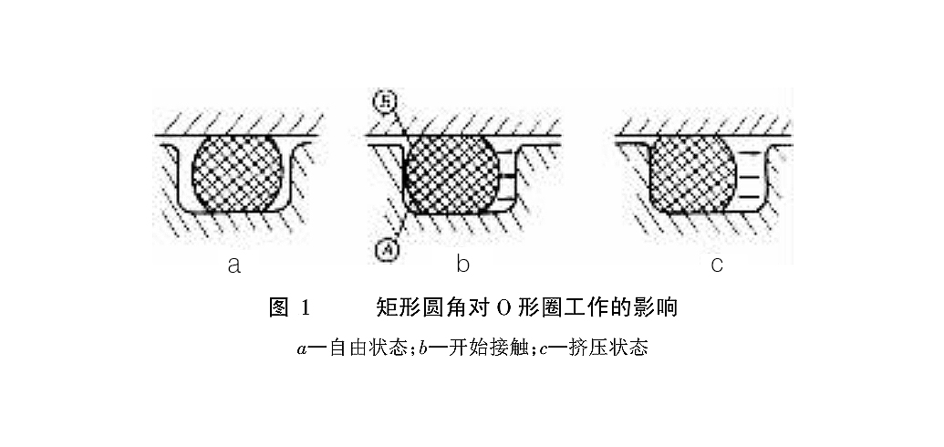 矩形圓角對(duì)O型密封圈工作的影響