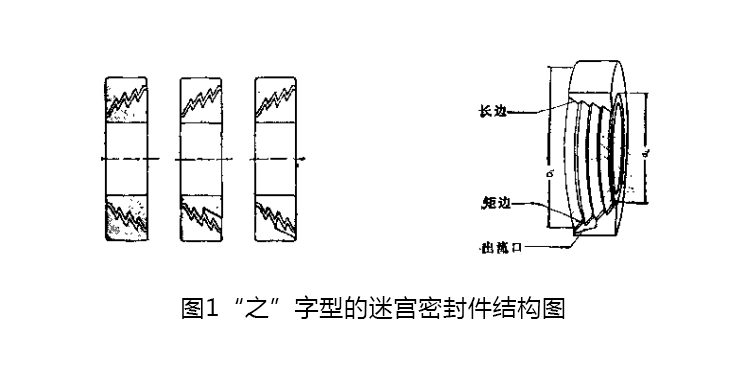 “之”字型的迷宮密封件？