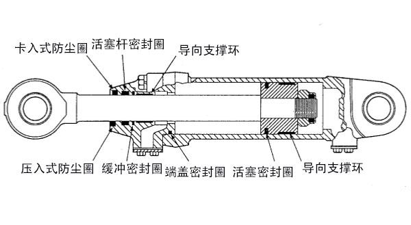 工程機械油缸密封結(jié)構圖