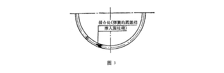 三、J形油封彈簧的接合方式圖：