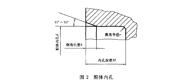 采煤機油封的內(nèi)孔深度標準尺寸