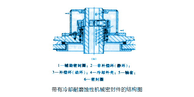 帶有冷卻耐磨蝕性機械密封圈的結(jié)構(gòu)圖