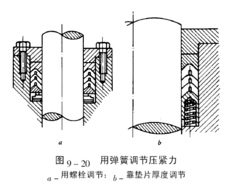 用彈簧調節(jié)壓緊力結構圖