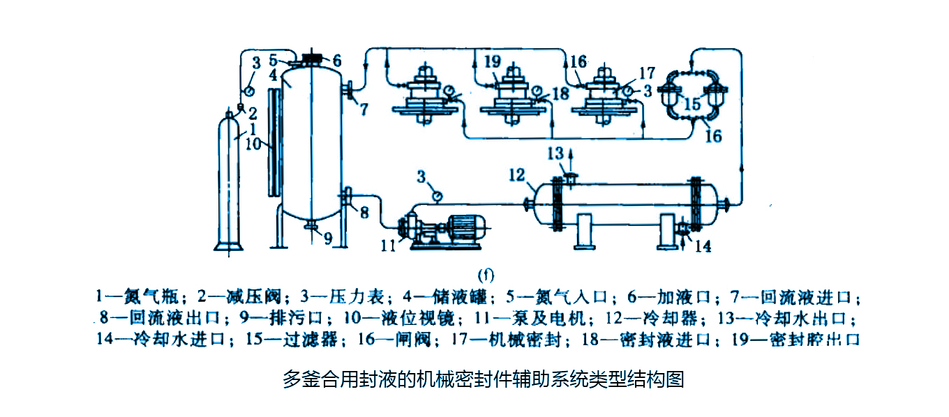 多釜合用封液的機械密封圈件輔助系統(tǒng)類型結(jié)構(gòu)圖