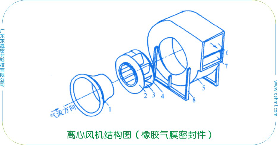 離心風(fēng)機結(jié)構(gòu)圖（橡膠氣膜密封圈）
