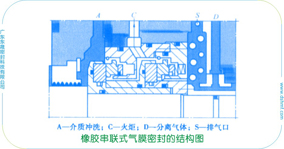 橡膠串聯(lián)式氣膜密封件的結構圖