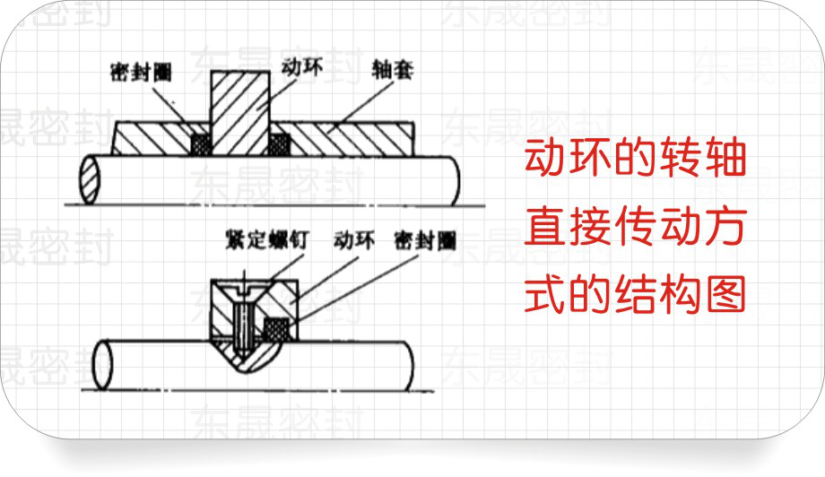 動環(huán)的彈簧座凹槽的結構圖