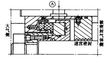 機械非接觸式氣膜密封件之單端面氣膜密封件的結(jié)構(gòu)圖