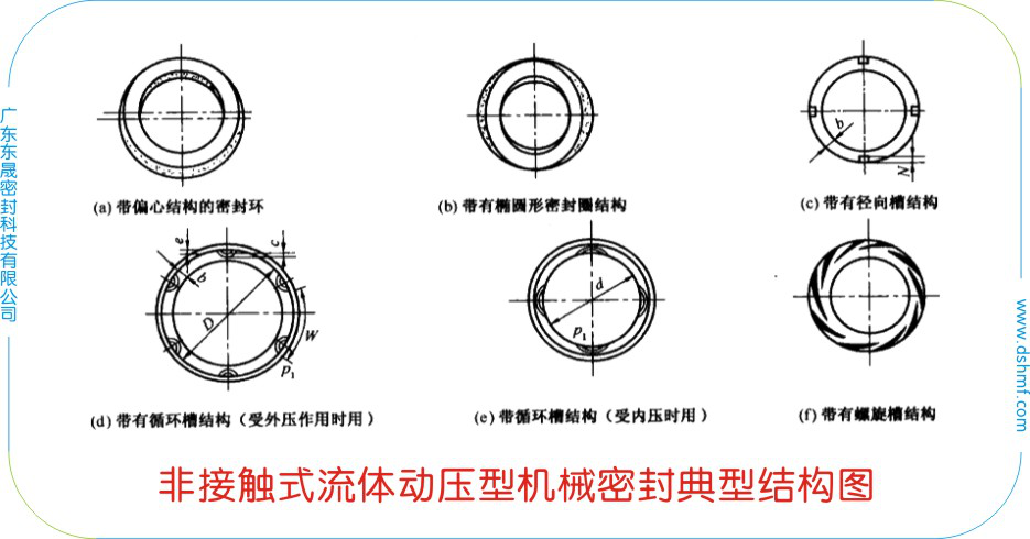 非接觸式流體動壓型機械密封件典型結(jié)構(gòu)圖